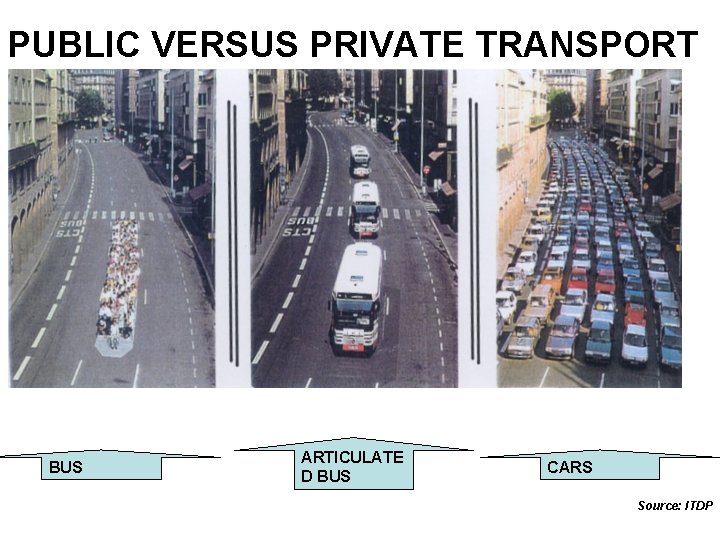 PUBLIC VERSUS PRIVATE TRANSPORT BUS ARTICULATE D BUS CARS Source: ITDP 