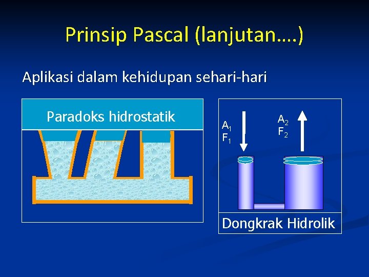 Prinsip Pascal (lanjutan…. ) Aplikasi dalam kehidupan sehari-hari Paradoks hidrostatik A 1 F 1