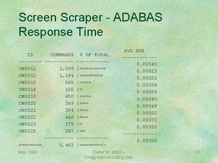 WebEnablement How to WebEnable Your ADABAS Data By
