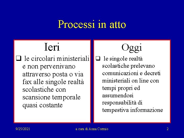 Processi in atto Ieri Oggi q le circolari ministeriali q le singole realtà scolastiche