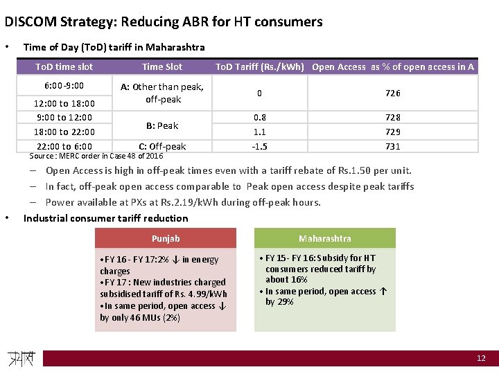 DISCOM Strategy: Reducing ABR for HT consumers • Time of Day (To. D) tariff