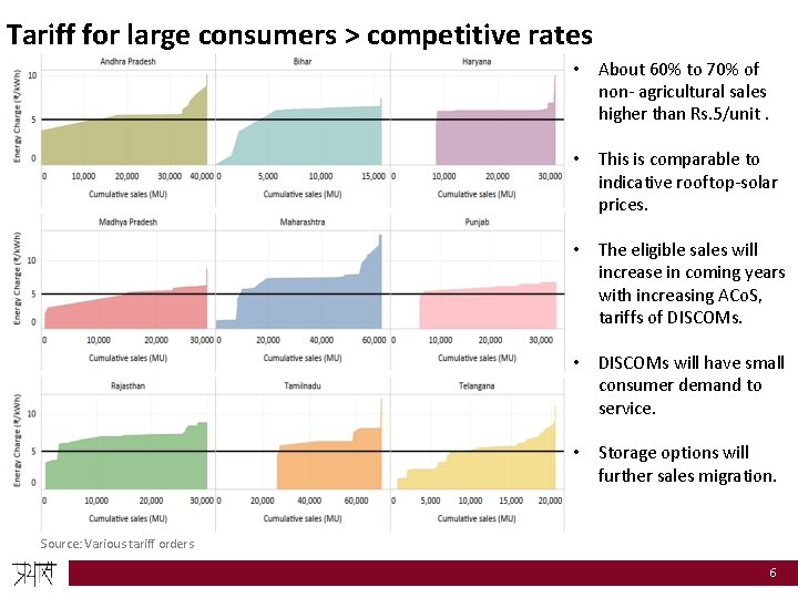 Tariff for large consumers > competitive rates • About 60% to 70% of non-