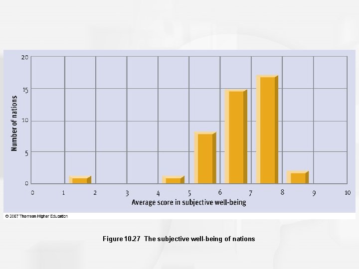 Figure 10. 27 The subjective well-being of nations 