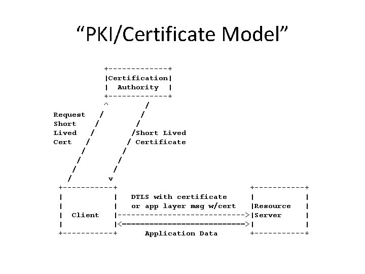 “PKI/Certificate Model” +-------+ |Certification| | Authority | +-------+ ^ / Request / / Short