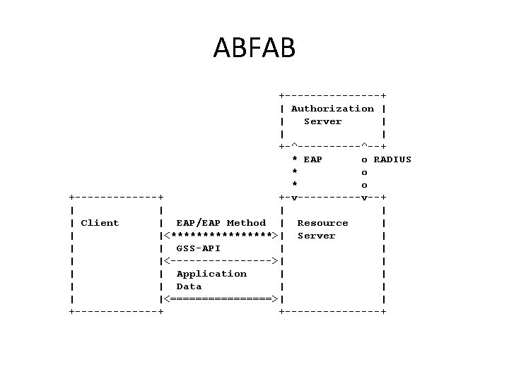 ABFAB +--------+ | Authorization | | Server | | | +-^-----^--+ * EAP o