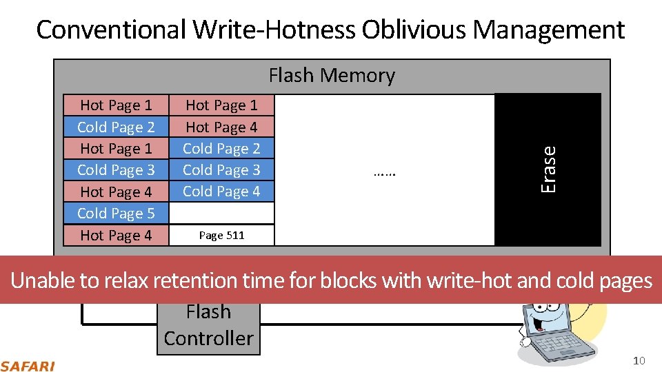 Conventional Write‐Hotness Oblivious Management Flash Memory Page 511 Page M Read Page M+1 Write