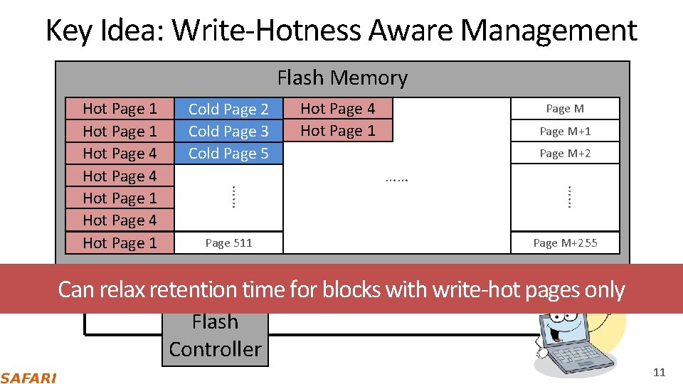 Key Idea: Write‐Hotness Aware Management Flash Memory Page 511 Hot Page 4 Hot Page