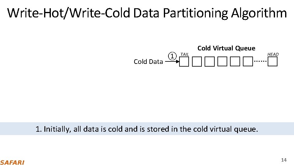 Write‐Hot/Write‐Cold Data Partitioning Algorithm Cold Data ① TAIL Cold Virtual Queue …… HEAD 1.