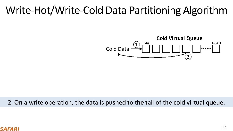 Write‐Hot/Write‐Cold Data Partitioning Algorithm Cold Data ① TAIL Cold Virtual Queue …… HEAD ②