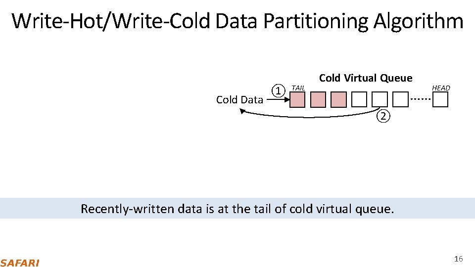 Write‐Hot/Write‐Cold Data Partitioning Algorithm Cold Data ① TAIL Cold Virtual Queue …… HEAD ②