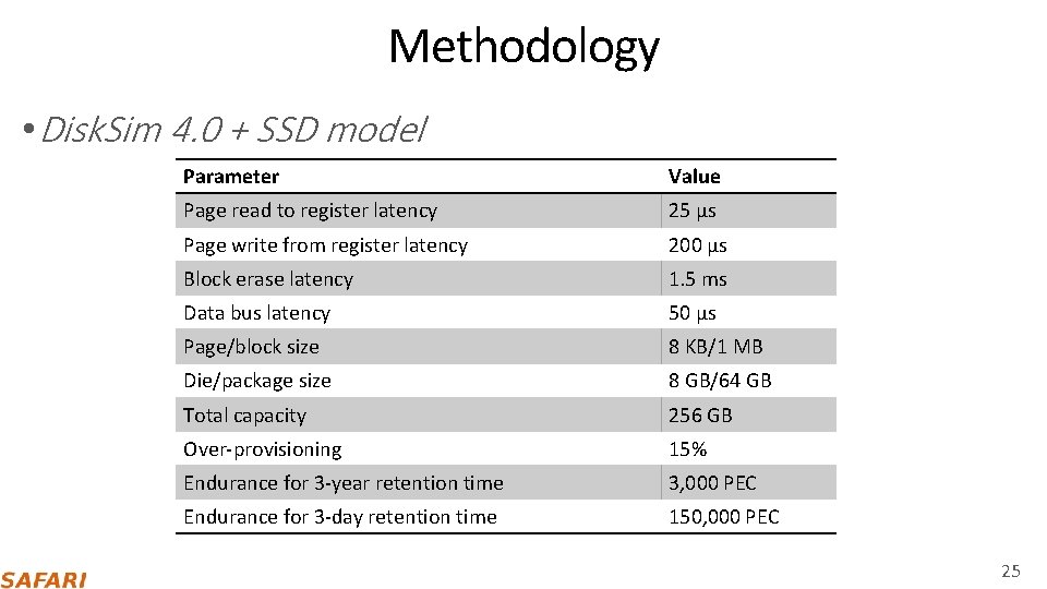 Methodology • Disk. Sim 4. 0 + SSD model Parameter Value Page read to