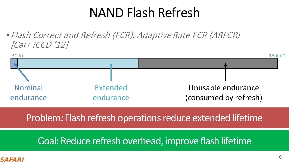 NAND Flash Refresh • Flash Correct and Refresh (FCR), Adaptive Rate FCR (ARFCR) [Cai+