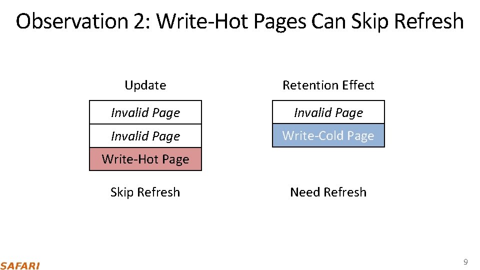 Observation 2: Write‐Hot Pages Can Skip Refresh Update Retention Effect Write‐Hot Invalid Page Write‐Cold