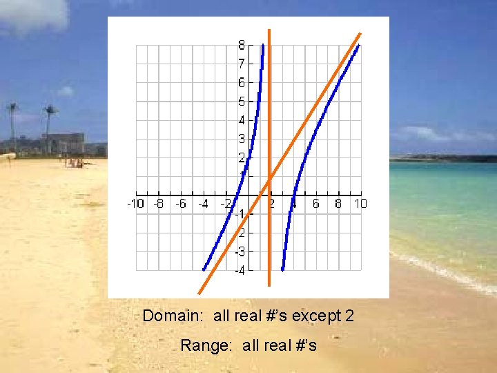 Domain: all real #’s except 2 Range: all real #’s 