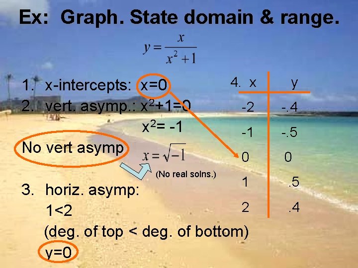 Ex: Graph. State domain & range. 1. x-intercepts: x=0 2. vert. asymp. : x
