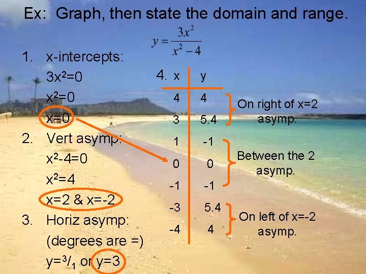 Ex: Graph, then state the domain and range. 1. x-intercepts: 4. x 3 x