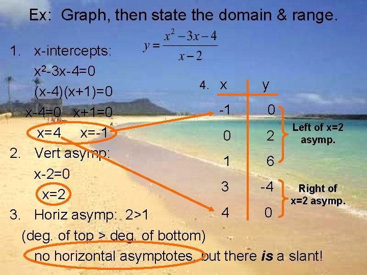 Ex: Graph, then state the domain & range. 1. x-intercepts: x 2 -3 x-4=0