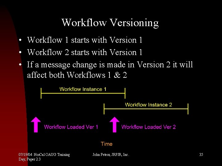 Workflow Versioning • Workflow 1 starts with Version 1 • Workflow 2 starts with