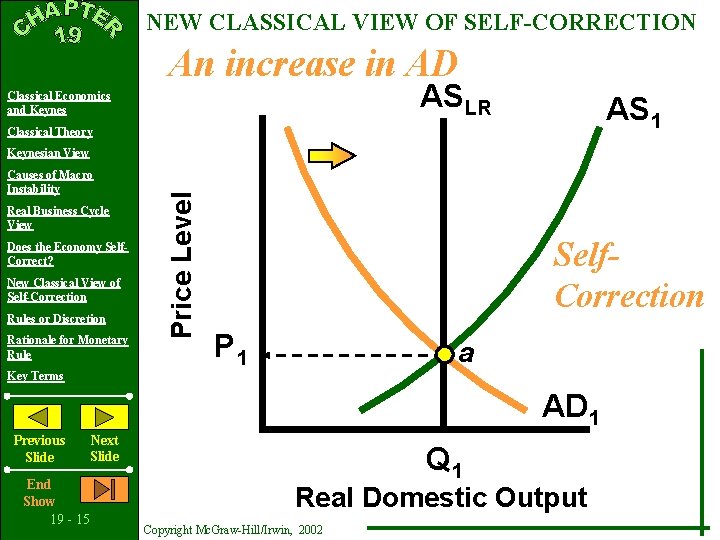 NEW CLASSICAL VIEW OF SELF-CORRECTION An increase in AD ASLR Classical Economics and Keynes