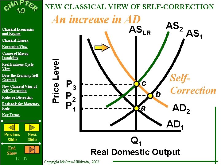 NEW CLASSICAL VIEW OF SELF-CORRECTION An increase in AD ASLR Classical Economics and Keynes