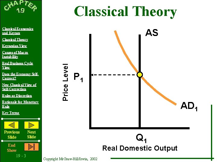 Classical Theory Classical Economics and Keynes AS Classical Theory Keynesian View Real Business Cycle