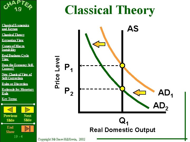 Classical Theory Classical Economics and Keynes AS Classical Theory Keynesian View Real Business Cycle