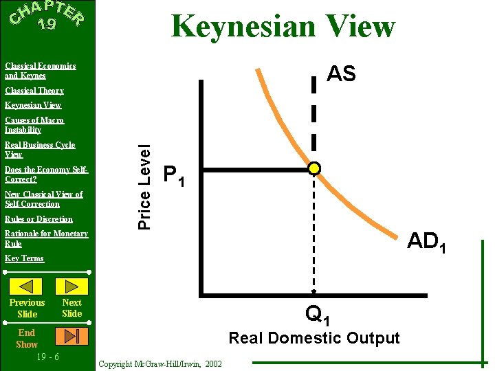 Keynesian View AS Classical Economics and Keynes Classical Theory Keynesian View Real Business Cycle