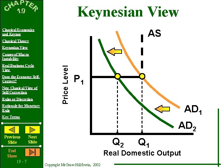 Keynesian View AS Classical Economics and Keynes Classical Theory Keynesian View Real Business Cycle