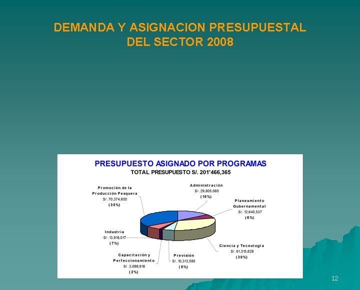DEMANDA Y ASIGNACION PRESUPUESTAL DEL SECTOR 2008 12 