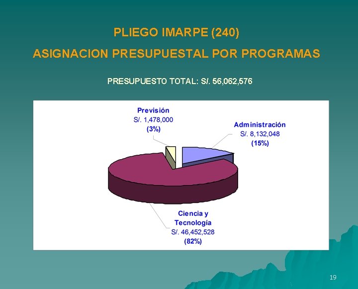 PLIEGO IMARPE (240) ASIGNACION PRESUPUESTAL POR PROGRAMAS PRESUPUESTO TOTAL: S/. 56, 062, 576 19