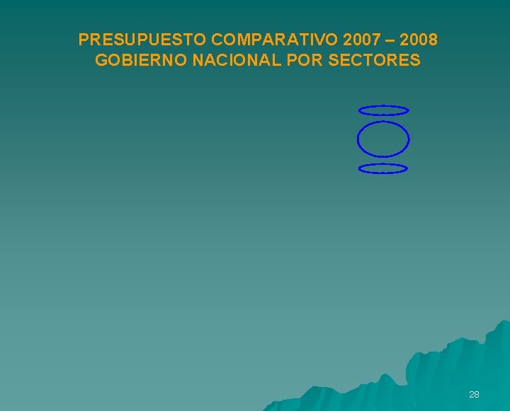 PRESUPUESTO COMPARATIVO 2007 – 2008 GOBIERNO NACIONAL POR SECTORES 28 