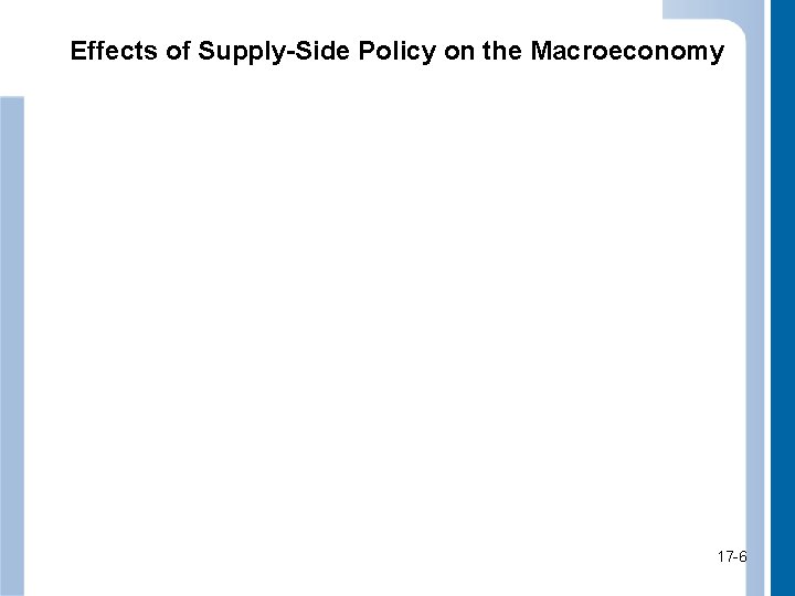 Effects of Supply-Side Policy on the Macroeconomy 17 -6 6 