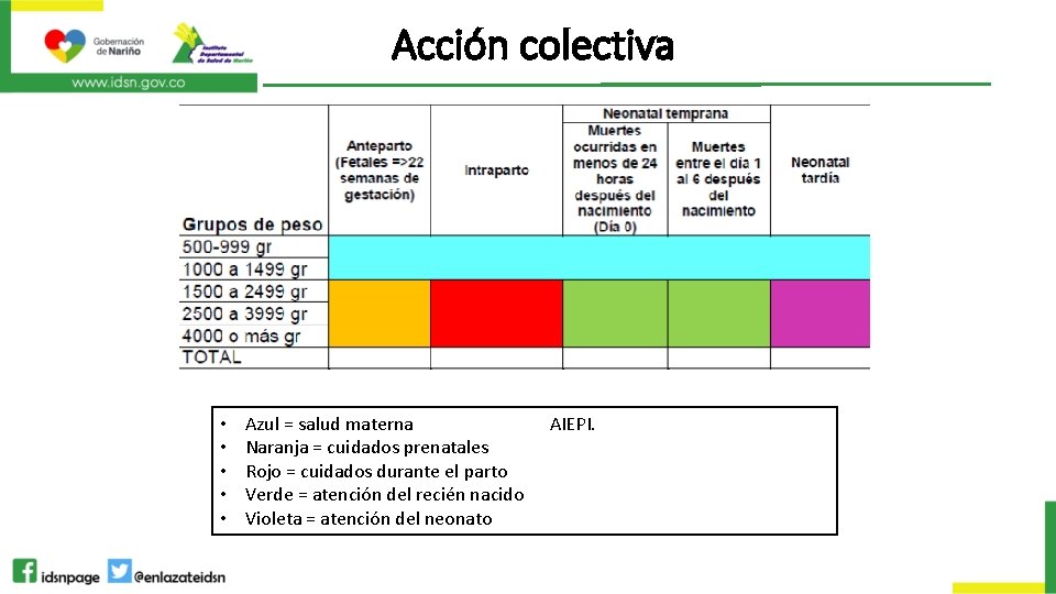 Acción colectiva • • • Azul = salud materna Naranja = cuidados prenatales Rojo