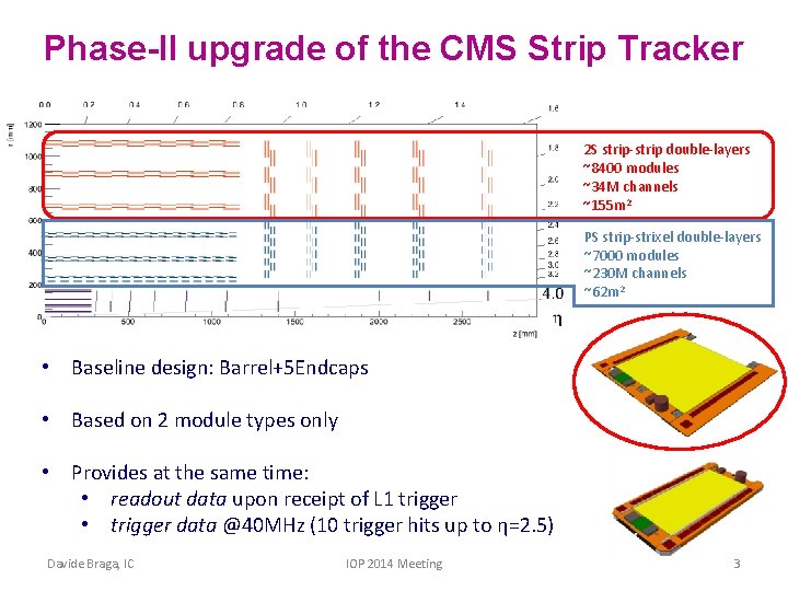 Cat 2 Strip Algorithm The CBC 2 ASIC for 2 S Modules