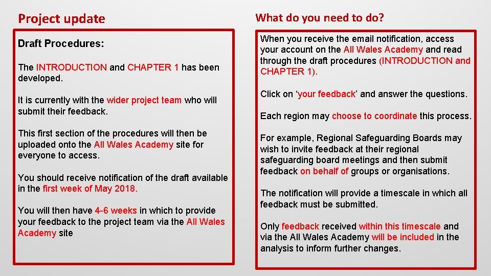 Project update Draft Procedures: The INTRODUCTION and CHAPTER 1 has been developed. It is