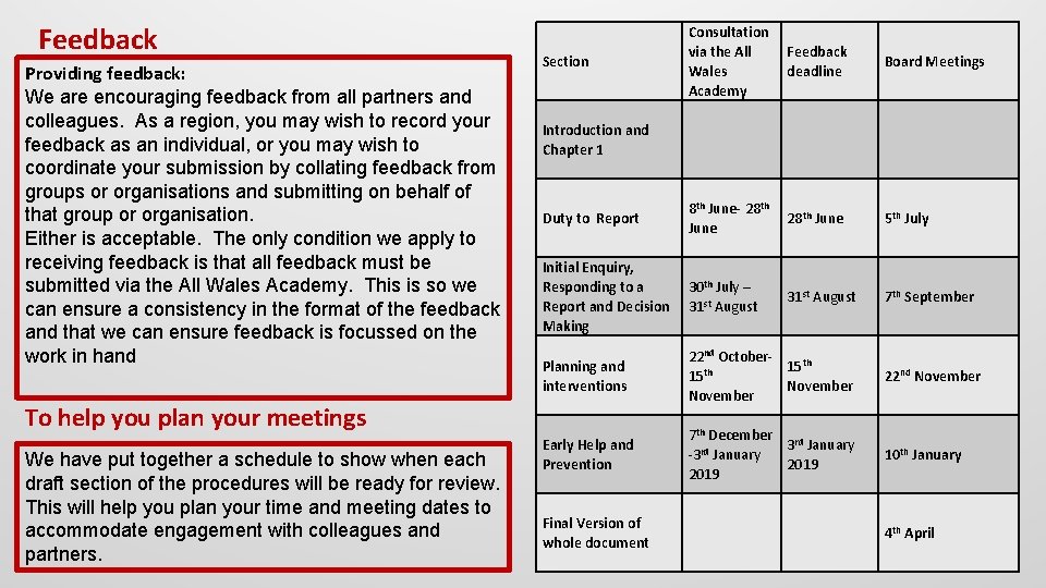 Feedback Providing feedback: We are encouraging feedback from all partners and colleagues. As a