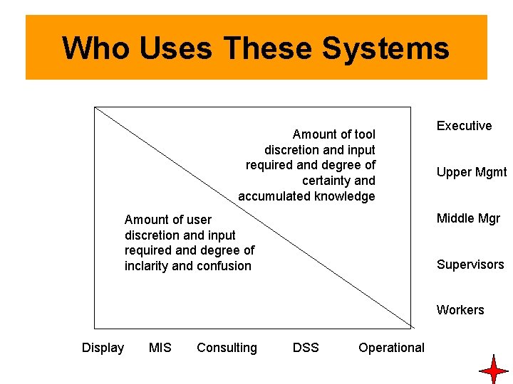 Who Uses These Systems Amount of tool discretion and input required and degree of Who Uses These Systems Amount of tool discretion and input required and degree of