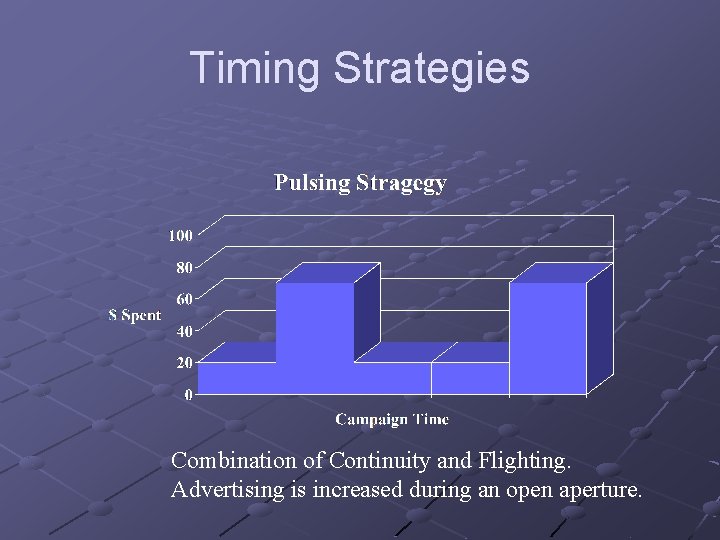 Timing Strategies Combination of Continuity and Flighting. Advertising is increased during an open aperture. Timing Strategies Combination of Continuity and Flighting. Advertising is increased during an open aperture.