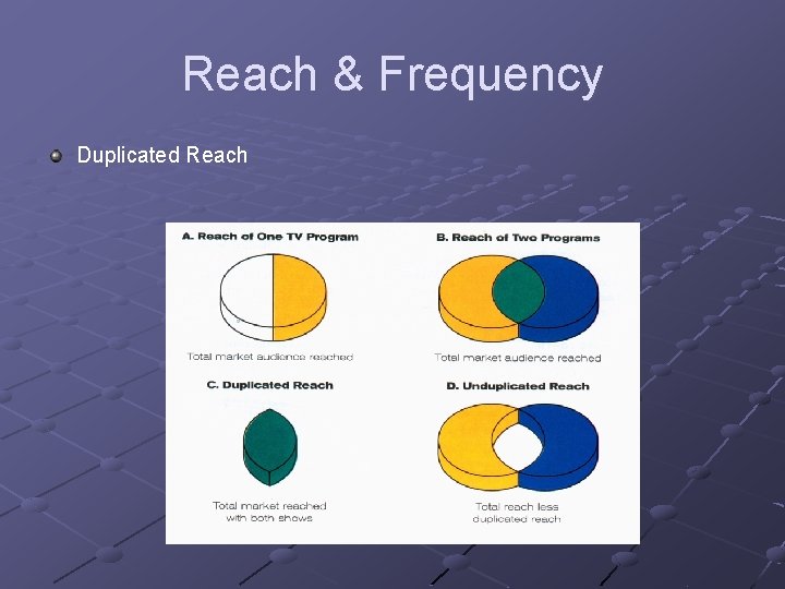 Reach & Frequency Duplicated Reach Reach & Frequency Duplicated Reach