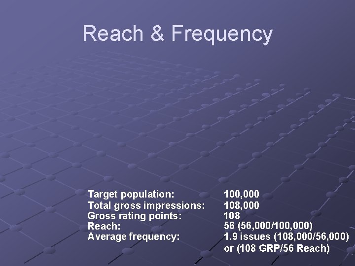 Reach & Frequency Target population: Total gross impressions: Gross rating points: Reach: Average frequency: Reach & Frequency Target population: Total gross impressions: Gross rating points: Reach: Average frequency: