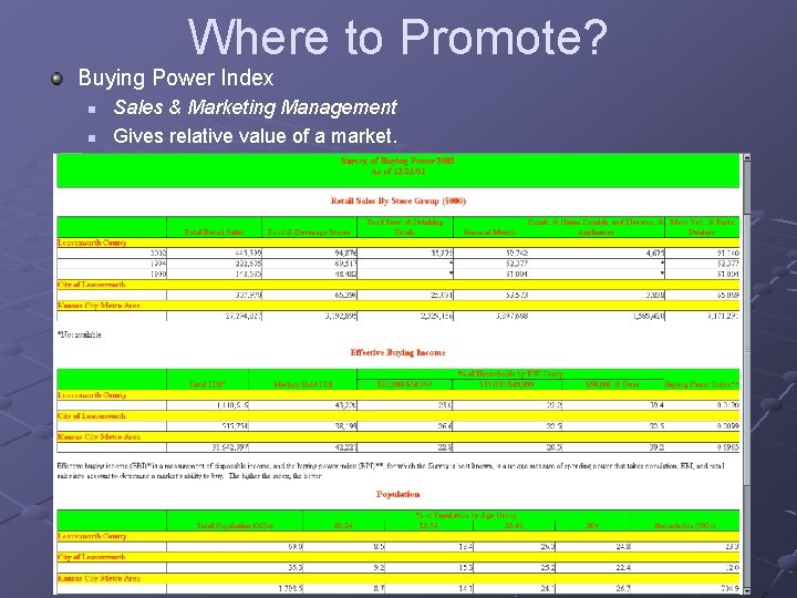 Where to Promote? Buying Power Index n n Sales & Marketing Management Gives relative Where to Promote? Buying Power Index n n Sales & Marketing Management Gives relative