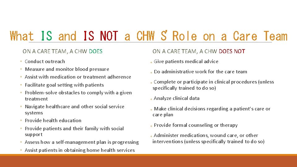 What IS and IS NOT a CHW S’Role on a Care Team ON A