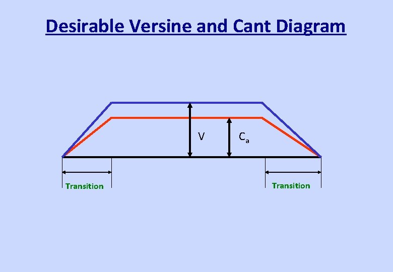 Desirable Versine and Cant Diagram V Transition Ca Transition 