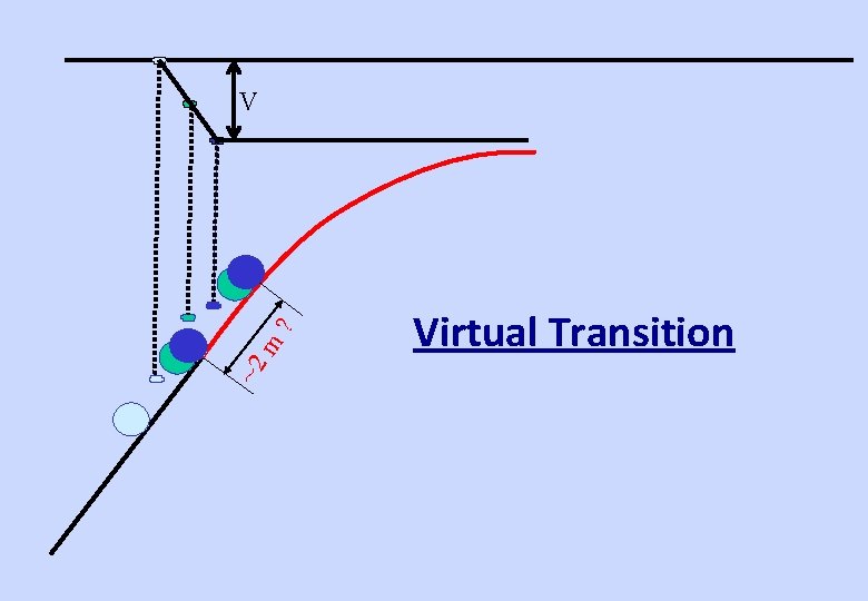 ~2 m ? V Virtual Transition 