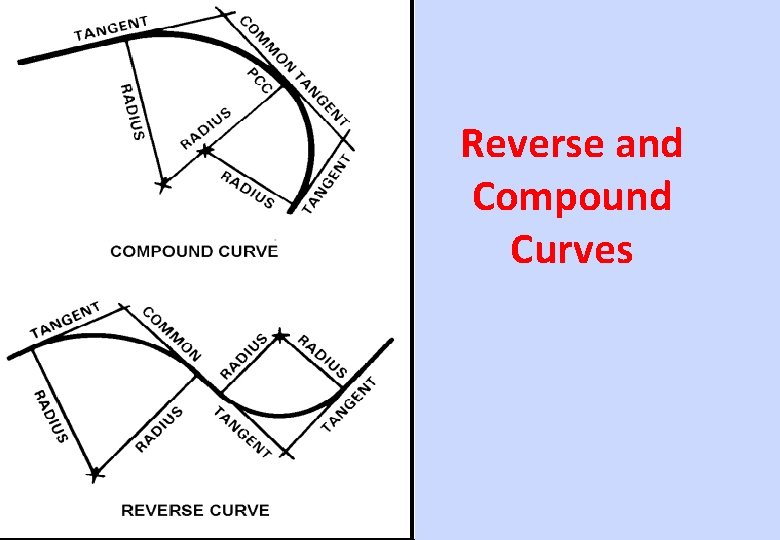 Reverse and Compound Curves 