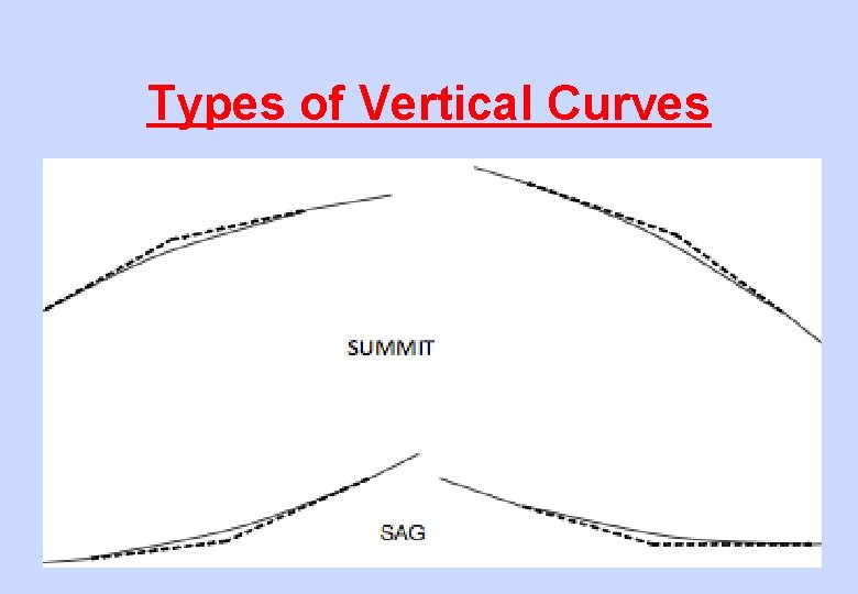 Types of Vertical Curves 