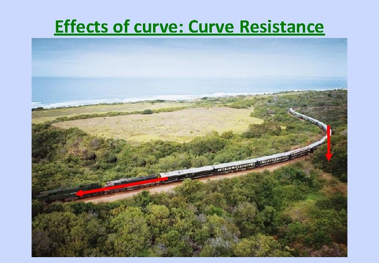 Effects of curve: Curve Resistance 