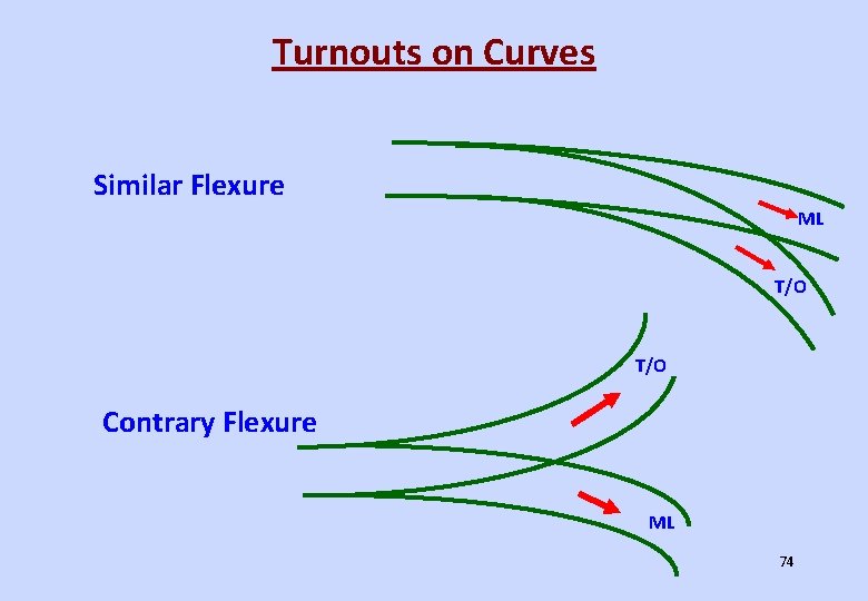 Turnouts on Curves Similar Flexure ML T/O Contrary Flexure ML 74 