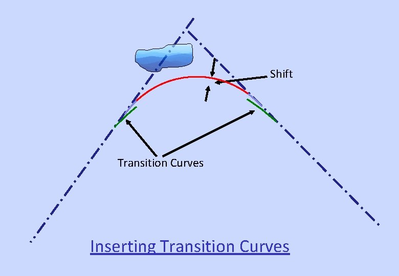 Shift Transition Curves Inserting Transition Curves 