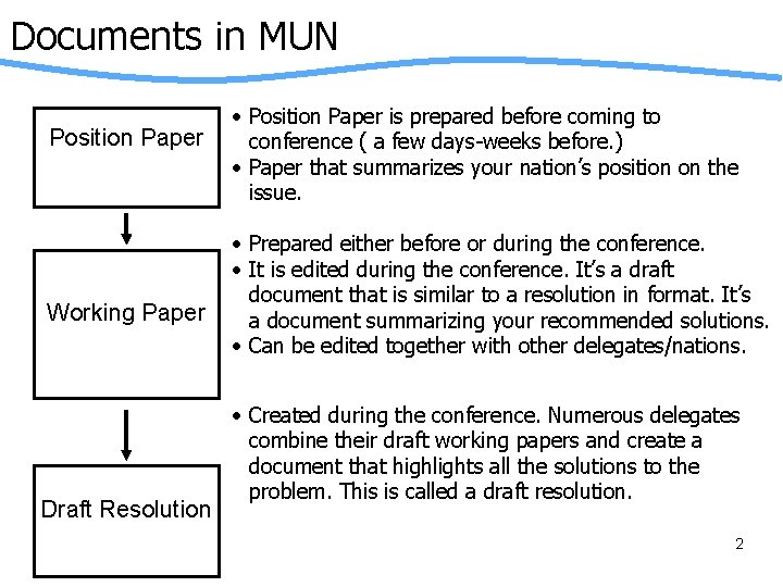 Mun Application Examples Model United Nations Documents of MUN 1 Documents